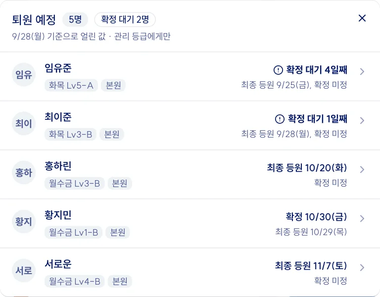 캠퍼스 리포트의 퇴원 예정 명단 창. 확정 대기 일수, 최종 등원일, 확정일이 학생마다 한 줄씩
