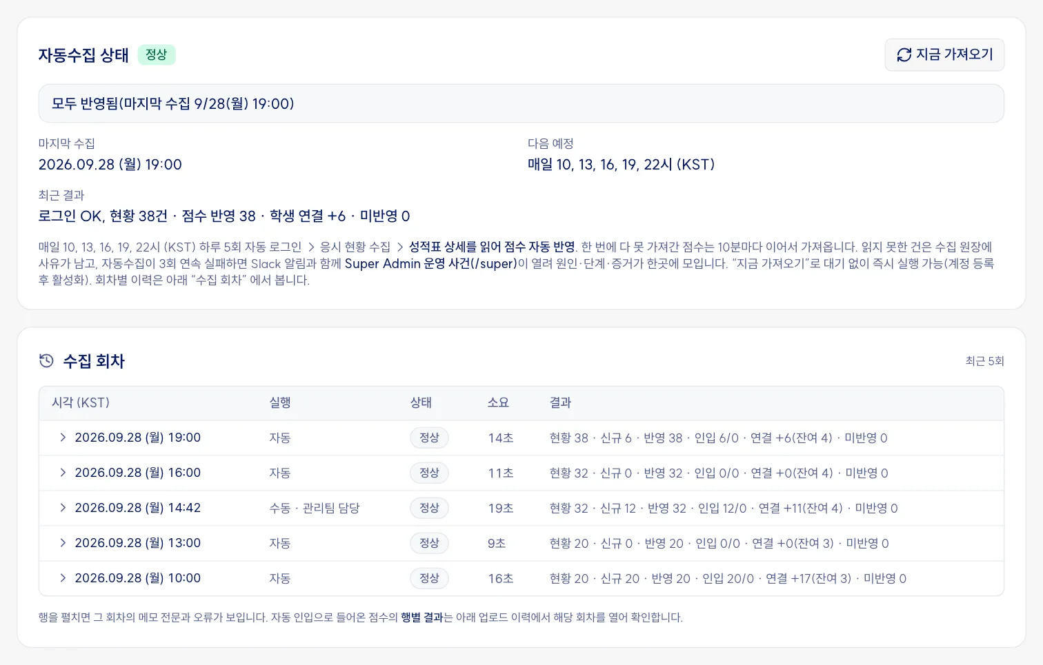 NELT 자동수집 상태 카드. 정상, 모두 반영됨, 마지막 수집 2026년 9월 28일 19시, 다음 예정 매일 10, 13, 16, 19, 22시, 그리고 그날 수집 회차 다섯 줄(현황, 신규, 반영, 학생 연결 수)