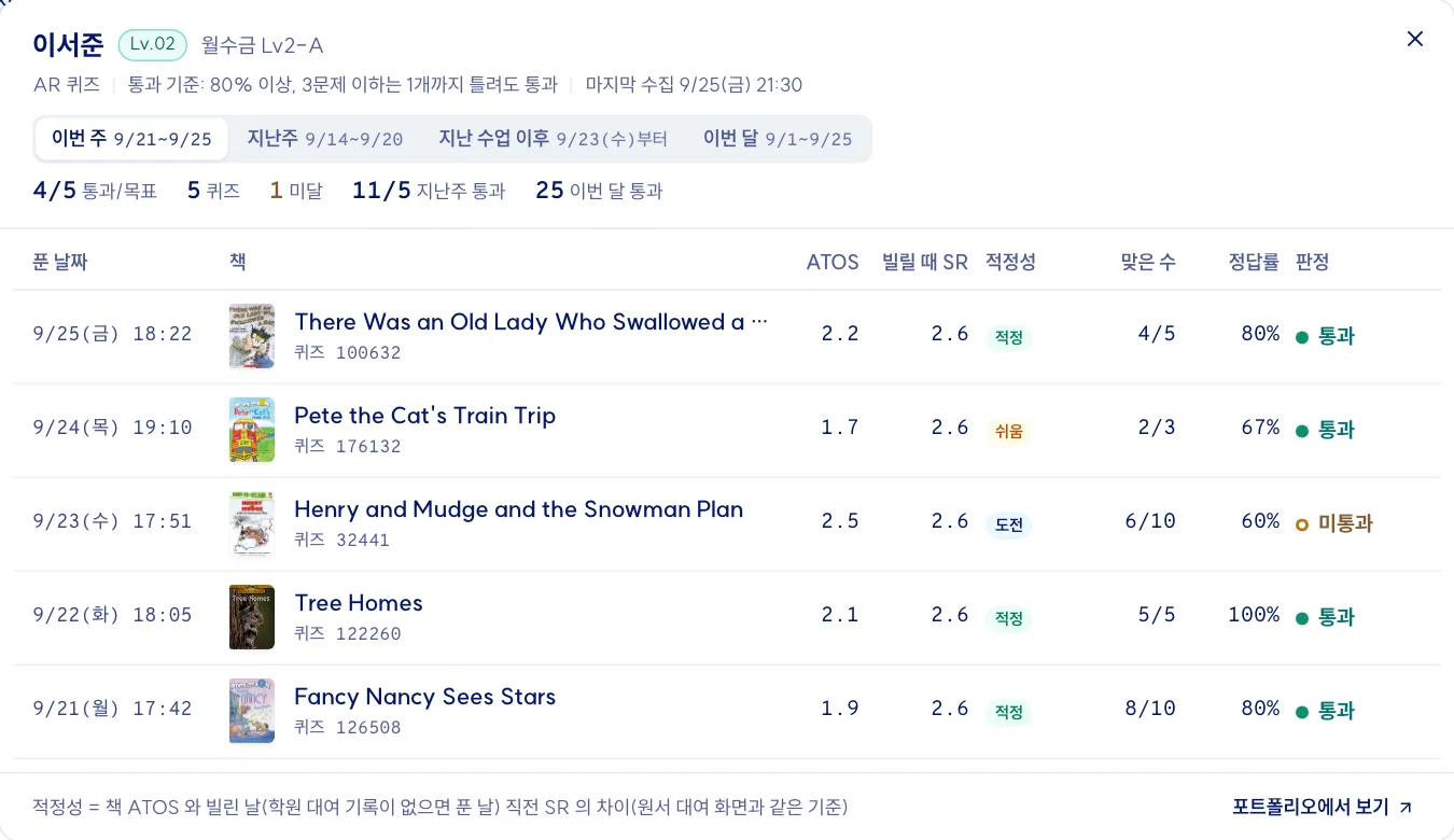 학생 퀴즈 창. 푼 날짜와 시각, 책 표지와 제목, 실제 퀴즈 번호, ATOS, 적정성(쉬움, 적정, 도전), 맞은 수, 정답률, 통과 판정. 바닥에 적정성 기준 설명(예시 데이터)