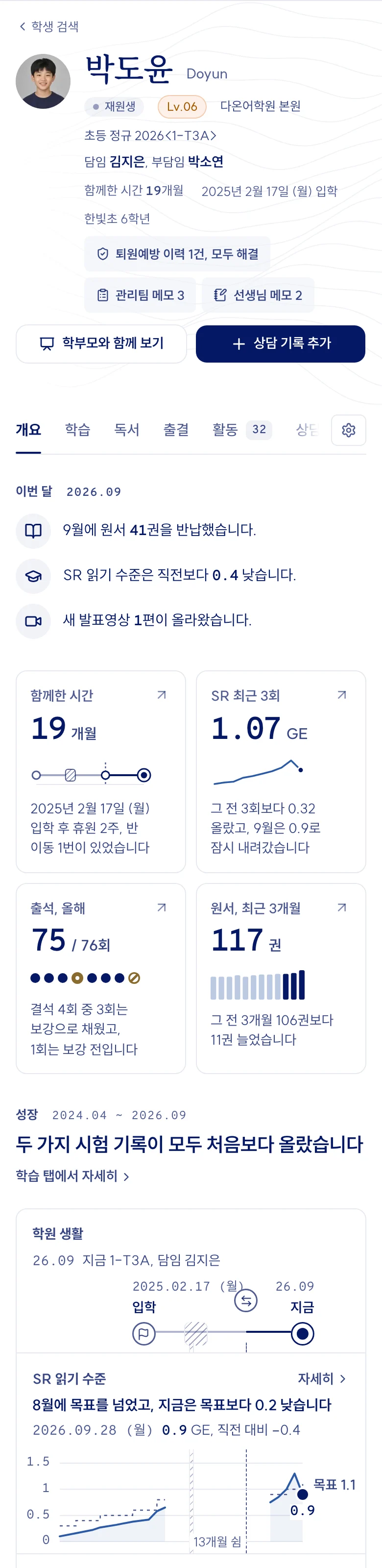 학생 포트폴리오 개요 화면. 지난달 요약, 함께한 시간과 SR, 출석, 원서 숫자 카드, SR과 NELT, 영어 모의고사 성장 그래프, 독서와 최근 발표 기록(예시 데이터)
